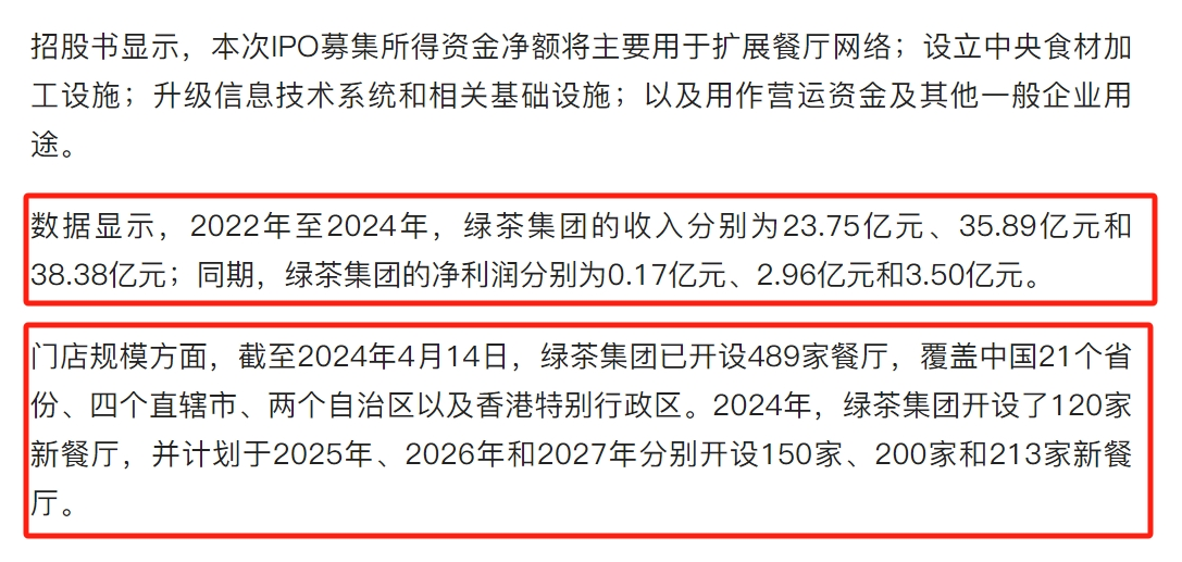 港股打新｜绿茶集团IPO，能打吗？