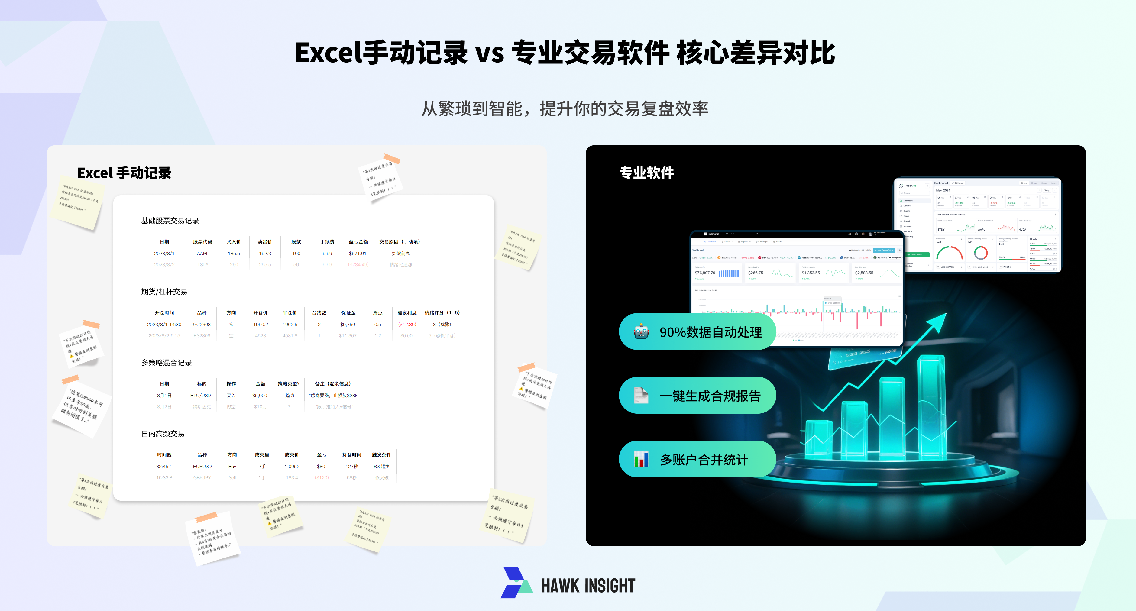 Excel手工记录 vs 专业交易软件 核心差异对比