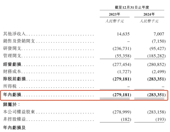 港股打新|派格生物医药-B,除了搏回拨,还有什么亮点?