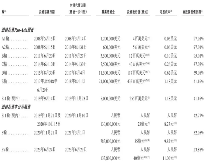 港股打新|派格生物医药-B,除了搏回拨,还有什么亮点?