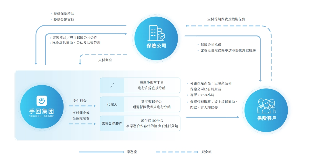 港股打新｜自带妖股潜质的手回集团：首日认购超9倍，大概率触发回拨