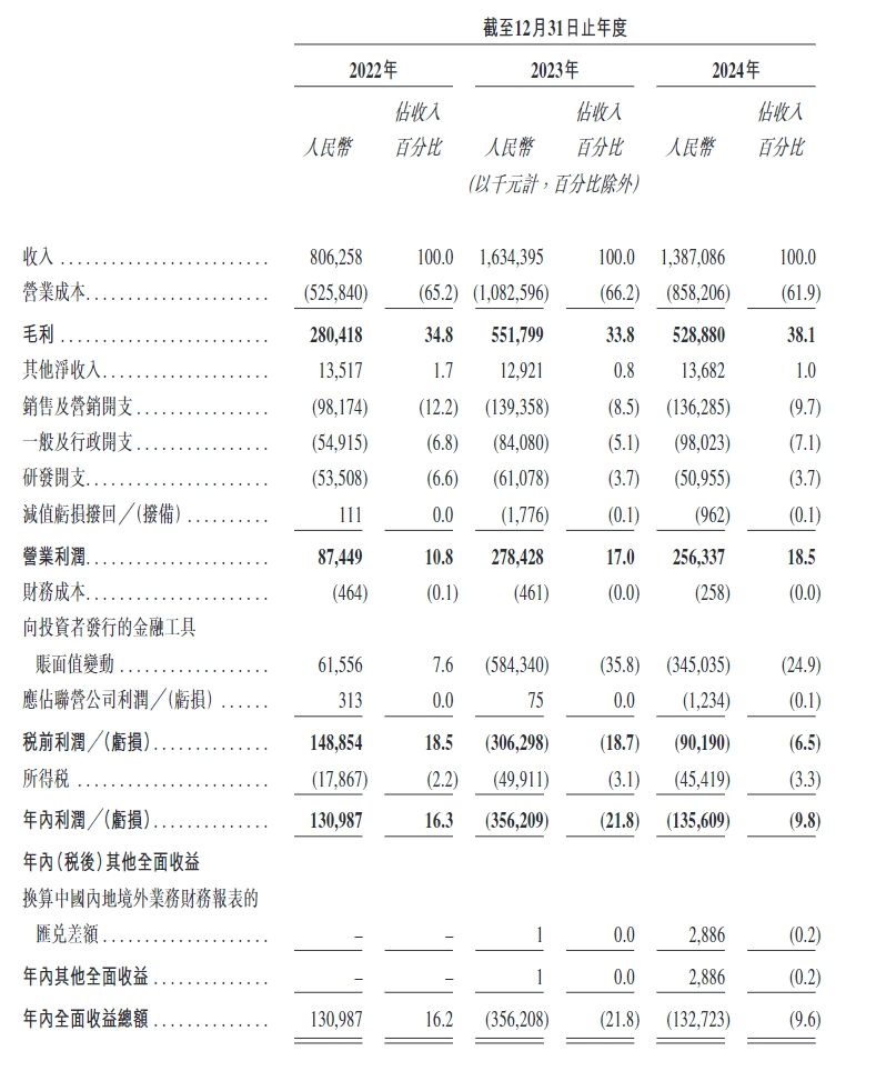 港股打新｜自带妖股潜质的手回集团：首日认购超9倍，大概率触发回拨