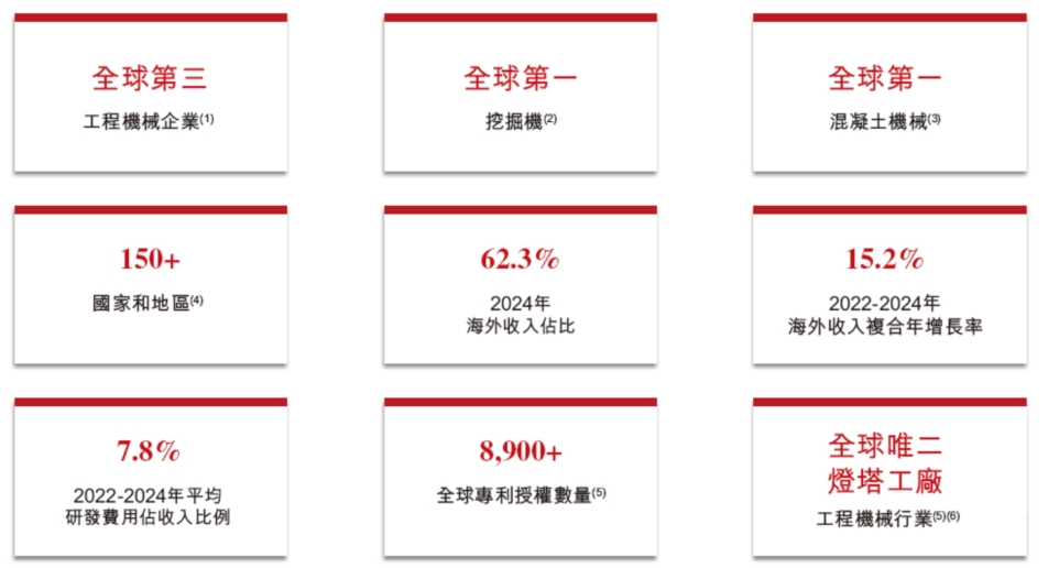 三一重工冲刺港股IPO，港股打新又将迎来一只肉票！