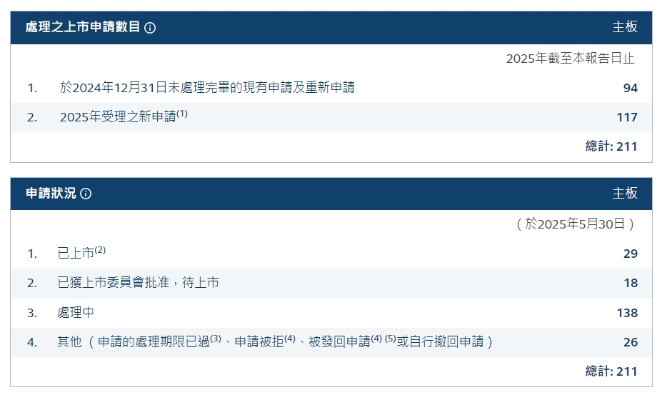 2025港股打新最全攻略 别错过十年一遇的上市热潮（建议收藏）