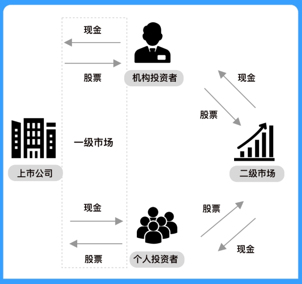 2025港股打新最全攻略 别错过十年一遇的上市热潮（建议收藏）