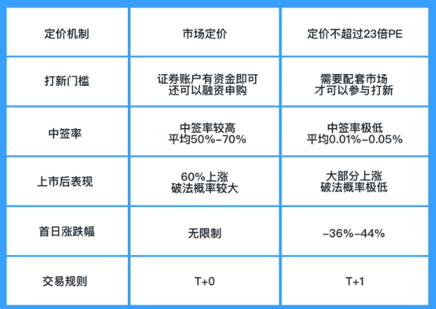2025港股打新最全攻略 别错过十年一遇的上市热潮（建议收藏）