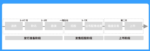 2025港股打新最全攻略 别错过十年一遇的上市热潮（建议收藏）