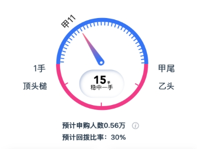 2025港股打新最全攻略 别错过十年一遇的上市热潮（建议收藏）