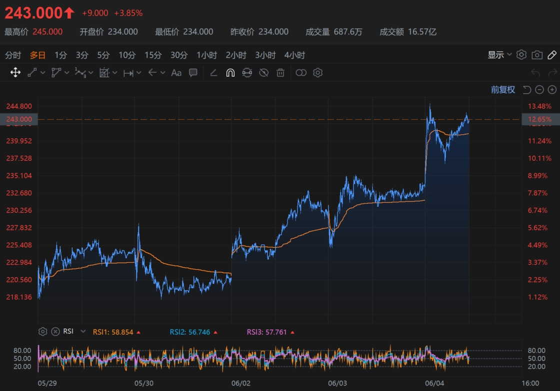 泡泡玛特&布鲁可今年累涨近200% 潮玩春天来了?