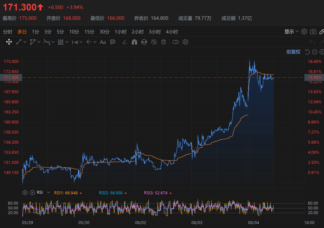 泡泡玛特&布鲁可今年累涨近200% 潮玩春天来了?