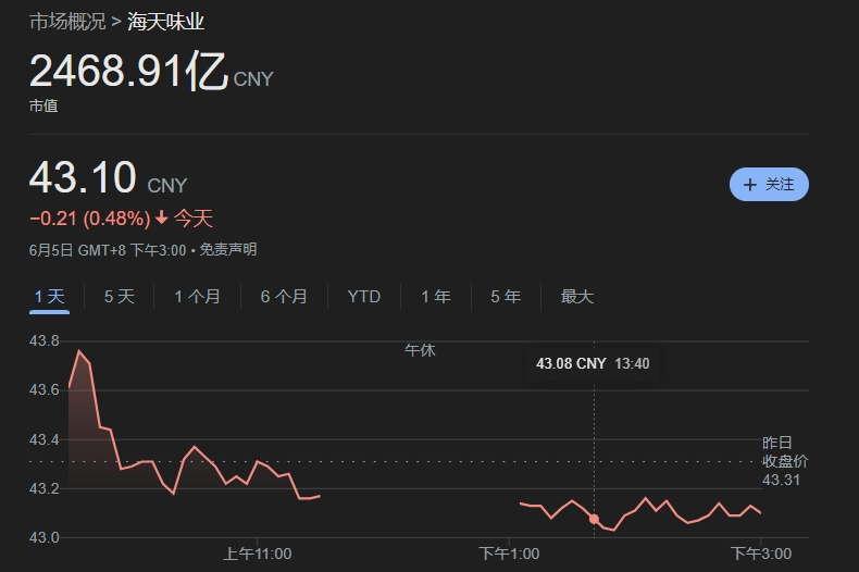 留好子弹 “酱油茅台”海天味业来了!