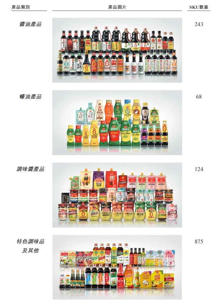 留好子弹 “酱油茅台”海天味业来了!