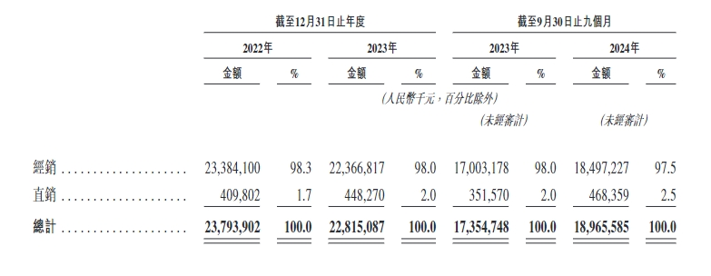 留好子弹 “酱油茅台”海天味业来了!