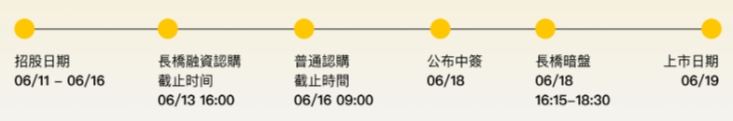 海天味业打新方案，干就完了！