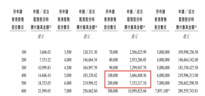 海天味业打新方案，干就完了！