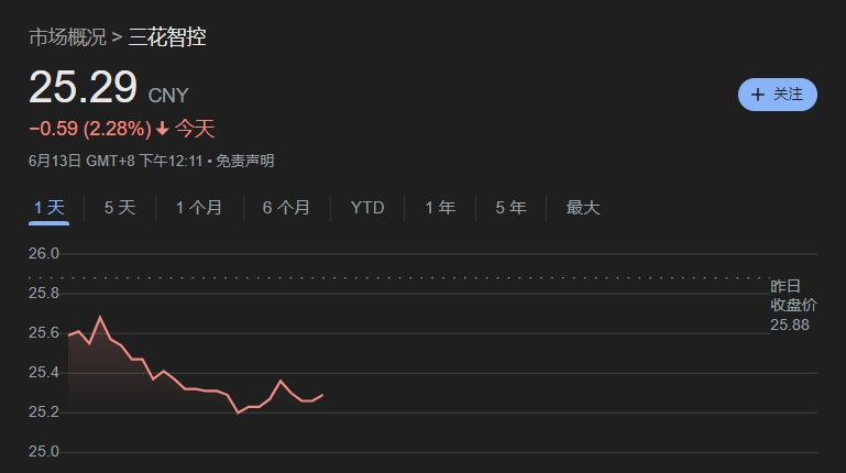 打完海天没钱打三花？解决方案如下