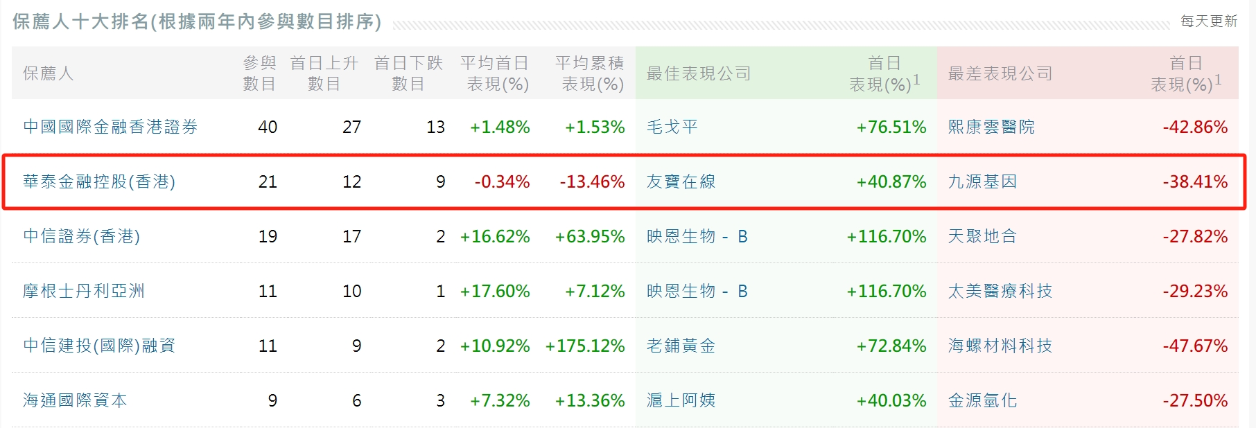 打完海天没钱打三花？解决方案如下