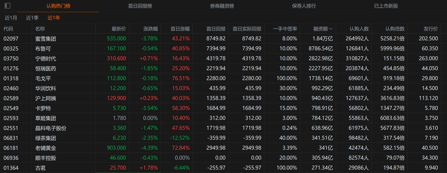 Doo Financial观察｜解剖2025港股IPO高收益基因
