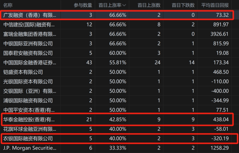 港股打新｜曹操出行，定价这么高，你怎么敢的？