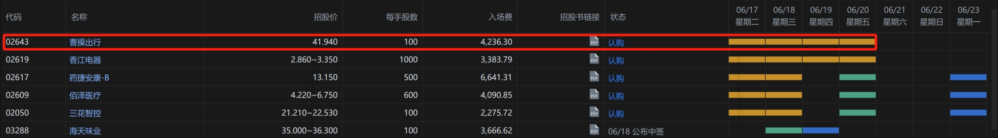 港股打新｜曹操出行，定价这么高，你怎么敢的？