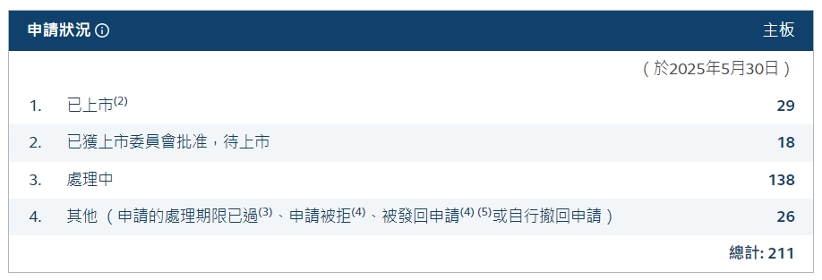 港股打新｜曹操出行，定价这么高，你怎么敢的？