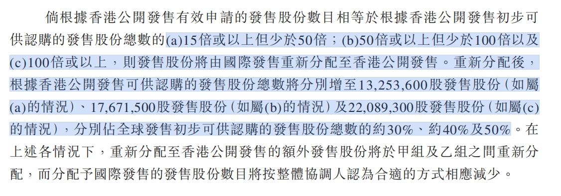 港股打新｜曹操出行，定价这么高，你怎么敢的？