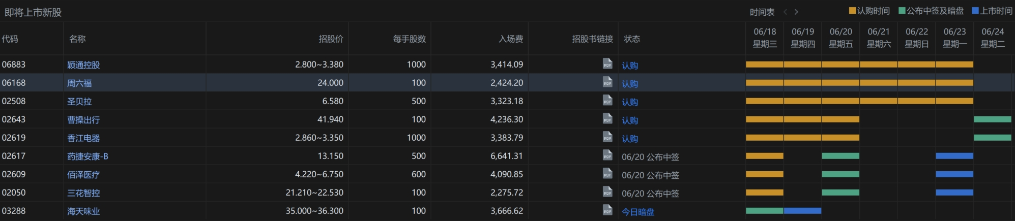 港股打新｜周六福，一边招股一边发盈警？