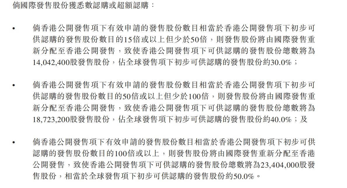 港股打新｜周六福，一边招股一边发盈警？