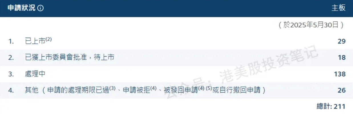 港股打新｜周六福，一边招股一边发盈警？