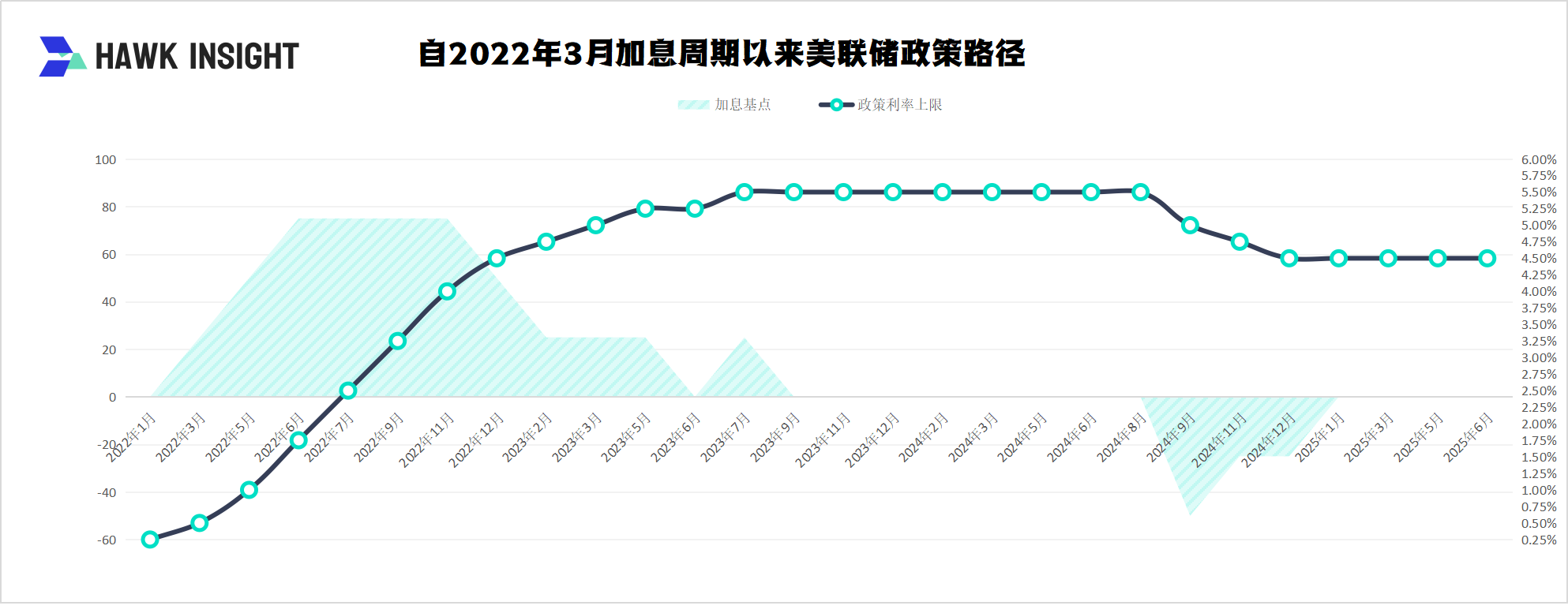 美联储6月利率决议:未来充满变数