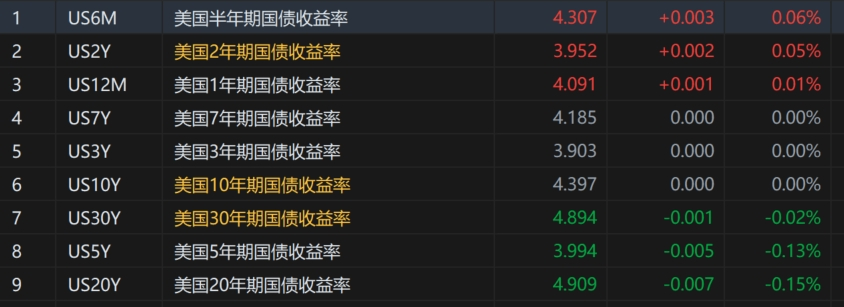 美联储6月利率决议:未来充满变数