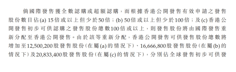 Wealth Broker｜肖战代言，全球椰子水老二，IFBH港股打新解析（超详细）