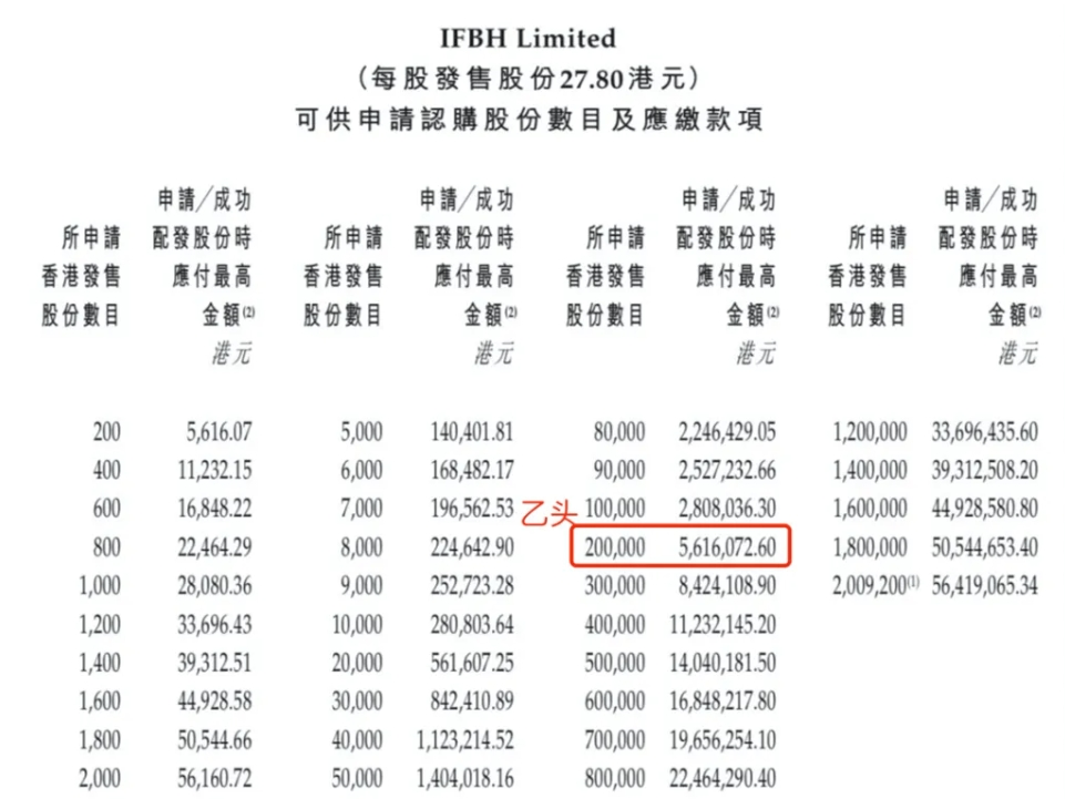 Wealth Broker｜肖战代言，全球椰子水老二，IFBH港股打新解析（超详细）