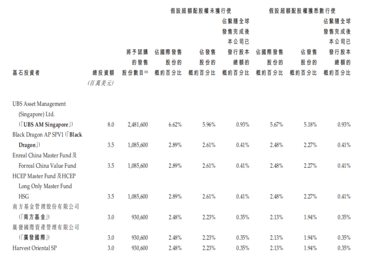 Wealth Broker｜肖战代言，全球椰子水老二，IFBH港股打新解析（超详细）