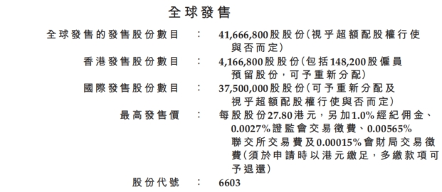 Wealth Broker｜肖战代言，全球椰子水老二，IFBH港股打新解析（超详细）