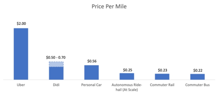 特斯拉Robotaxi低调启程 自动驾驶重塑万亿美元出行生态