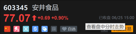 港股打新｜拨康视云与安井食品——最近大热都破发了，这俩呢？