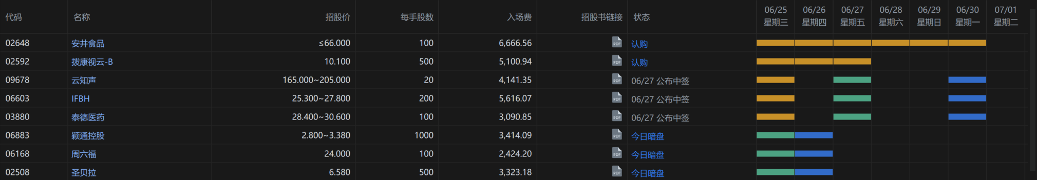 港股打新｜拨康视云与安井食品——最近大热都破发了，这俩呢？