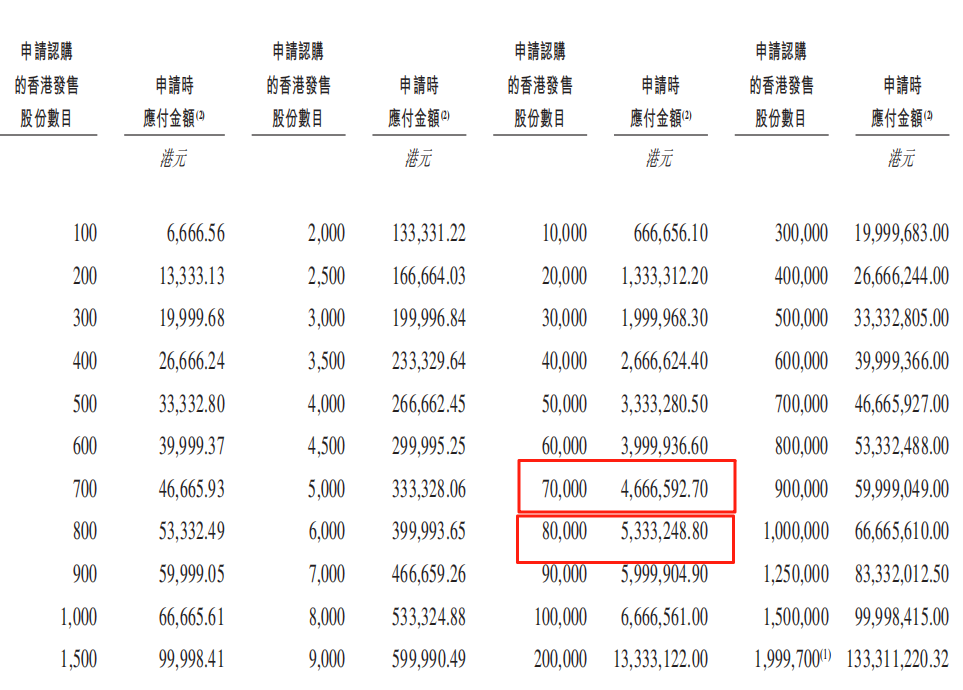 港股打新｜拨康视云与安井食品——最近大热都破发了，这俩呢？