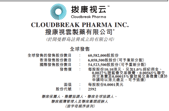 港股打新｜拨康视云与安井食品——最近大热都破发了，这俩呢？