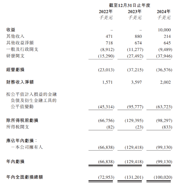 港股打新｜拨康视云与安井食品——最近大热都破发了，这俩呢？