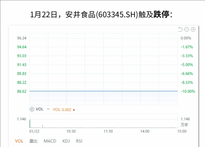 港股打新｜拨康视云与安井食品——最近大热都破发了，这俩呢？