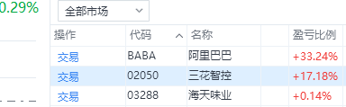 港股打新｜拨康视云与安井食品——最近大热都破发了，这俩呢？