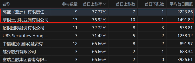 港股打新｜富卫集团打新详解：谁说李嘉诚的儿子就不缺钱？