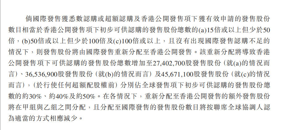 港股打新｜富卫集团打新详解：谁说李嘉诚的儿子就不缺钱？