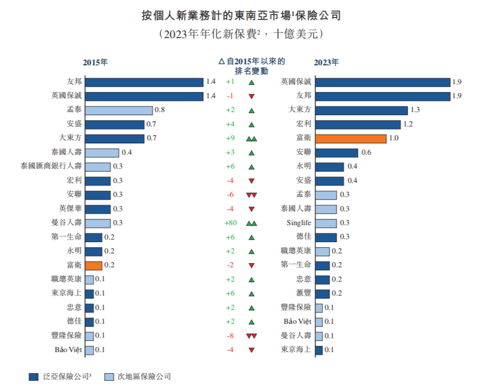 港股打新｜富卫集团打新详解：谁说李嘉诚的儿子就不缺钱？
