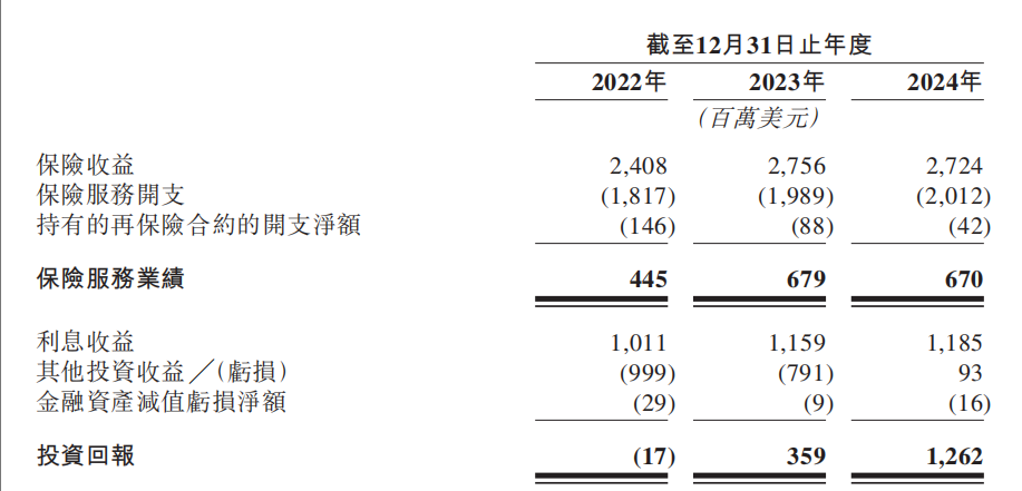 港股打新｜富卫集团打新详解：谁说李嘉诚的儿子就不缺钱？