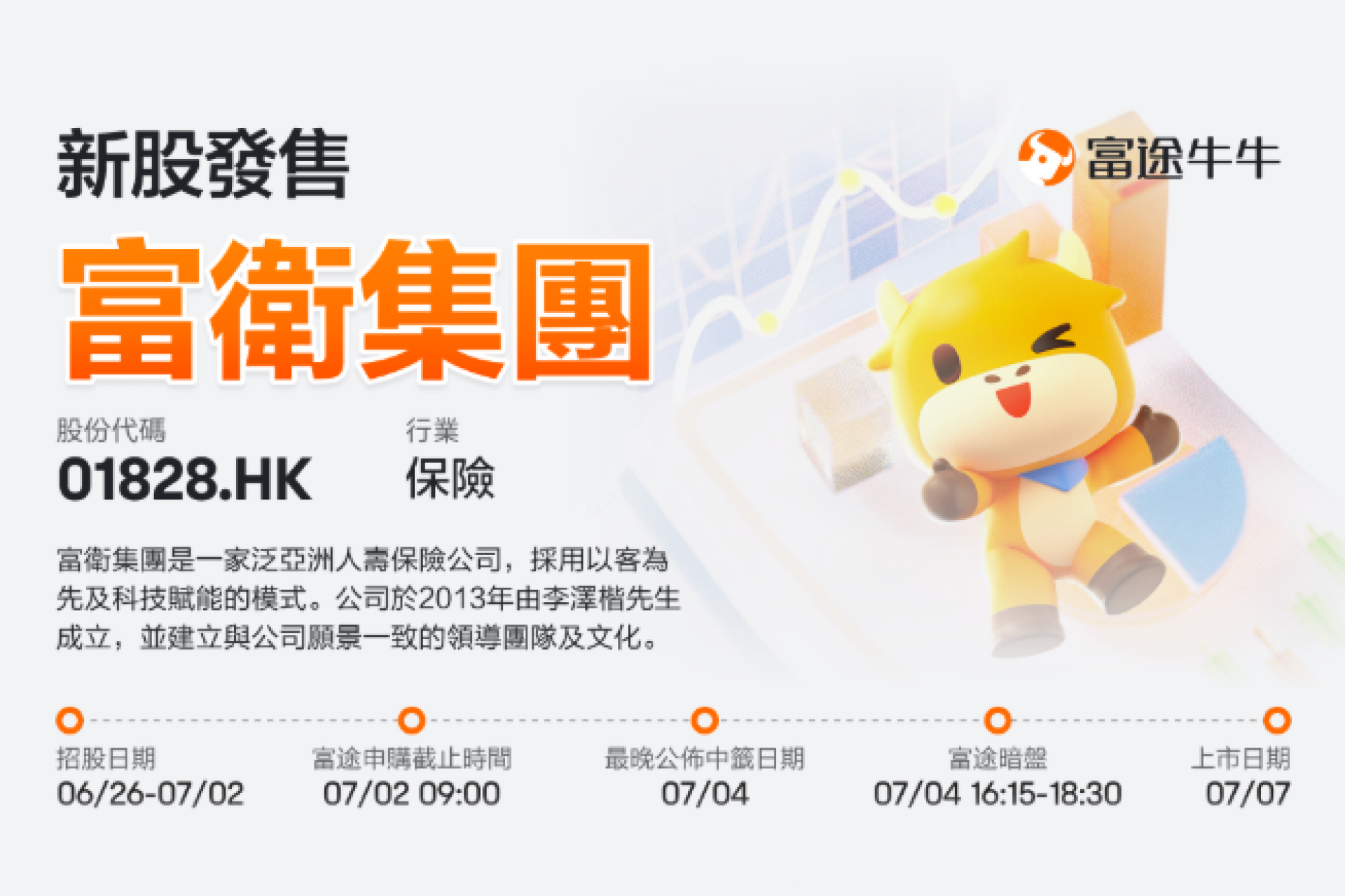 How to Participate in FWD Group's IPO Under New HK Account Regulations? Futu Securities 0% Interest, 0 Fee IPO Subscription Guide
