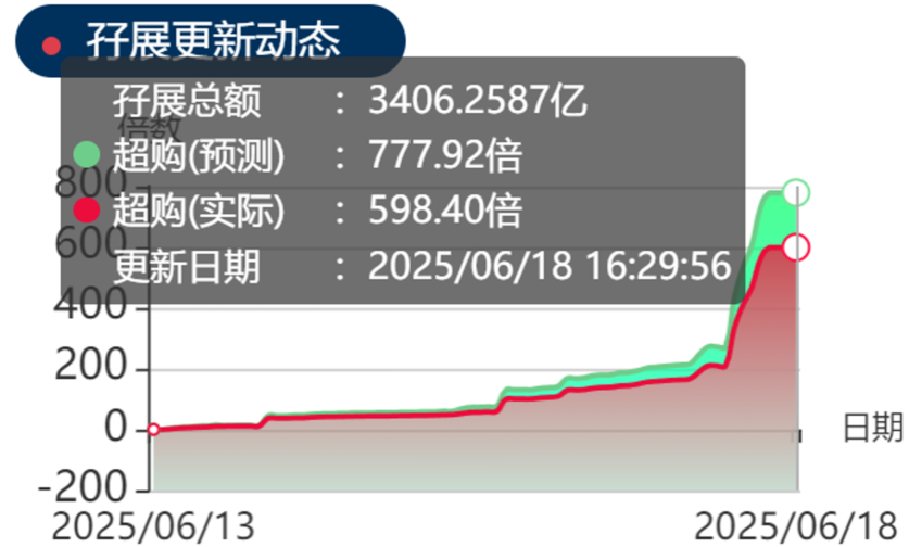 港股打新｜保姆级教学，中签率怎么测算？（乙头篇）
