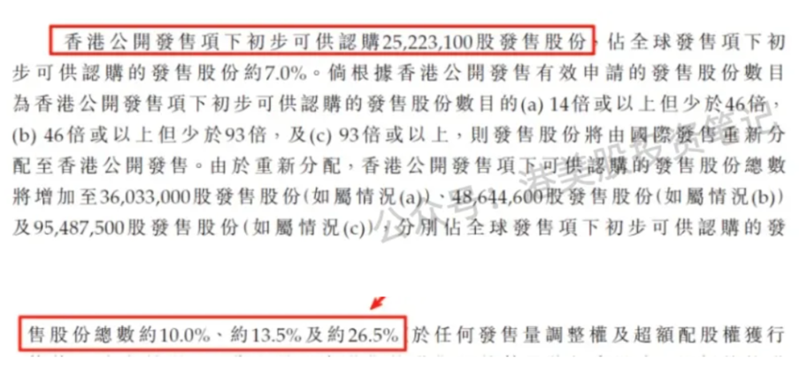 港股打新｜保姆级教学，中签率怎么测算？（乙头篇）